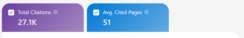 Total citations and cited pages