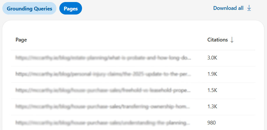 AI citation page stats report in Bing Webmaster Tools